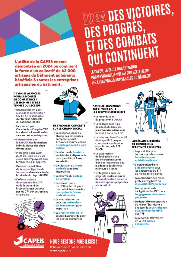 Les victoires de la CAPEB 2024