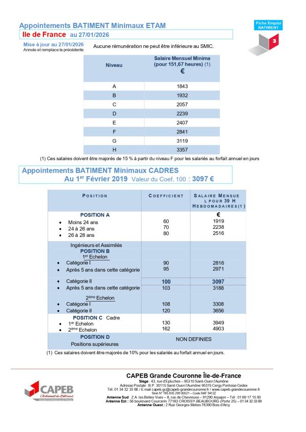 salaires ETAM et Cadres 2026