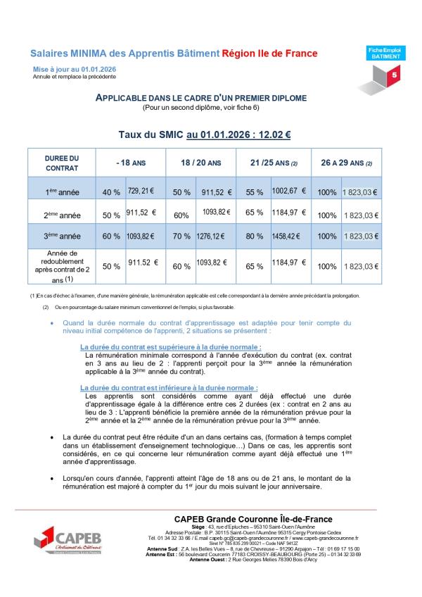 Salaires apprentis premier diplôme.