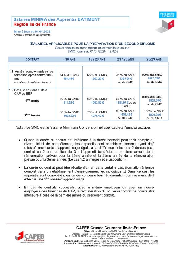 Salaires apprentis second diplôme